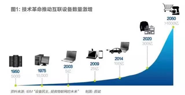 人工智能入侵，新商业也讲“天时、地利、人和”