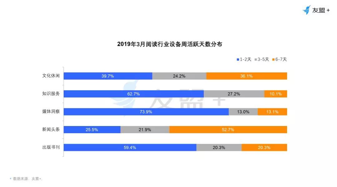 中国网民网络阅读观察：70后用户比例最高，男性爱“听书”，女性爱“看书”