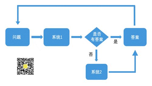 真正的高手，是能把理性练成直觉