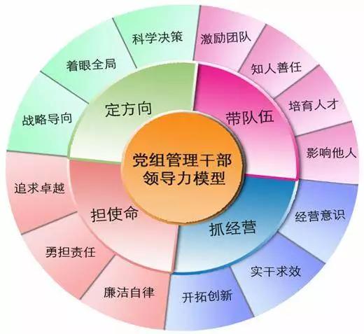 “领导者”与“管理者”有何不同？