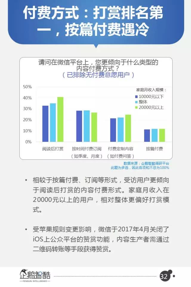 微信2017用户研究和商机洞察：从社交迁徙到商业变革