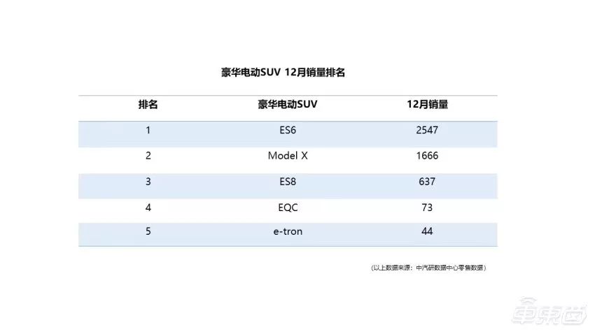 蔚来获1亿美元救命钱，第三款车将硬刚特斯拉Model Y