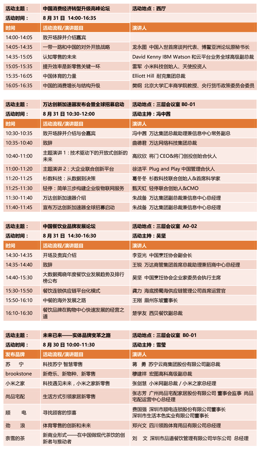 2017’上海国际商业年会最新会议议程