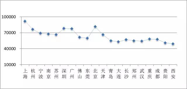 人才不愁去处，一篇文章为你指明机会在哪里