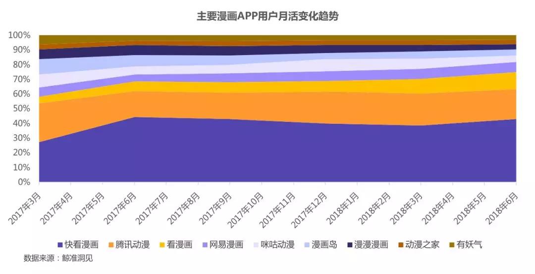 漫画行业产业链解析丨鲸准研究院
