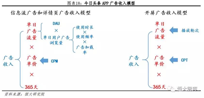 今日头条：新互联网巨头的崛起之路