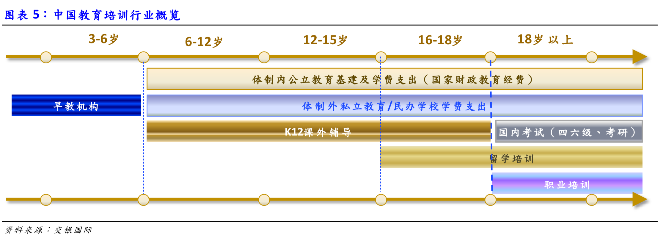 智氪研究：“保守”的新东方与“飞在天上”的好未来——教育双巨头八年战投版图