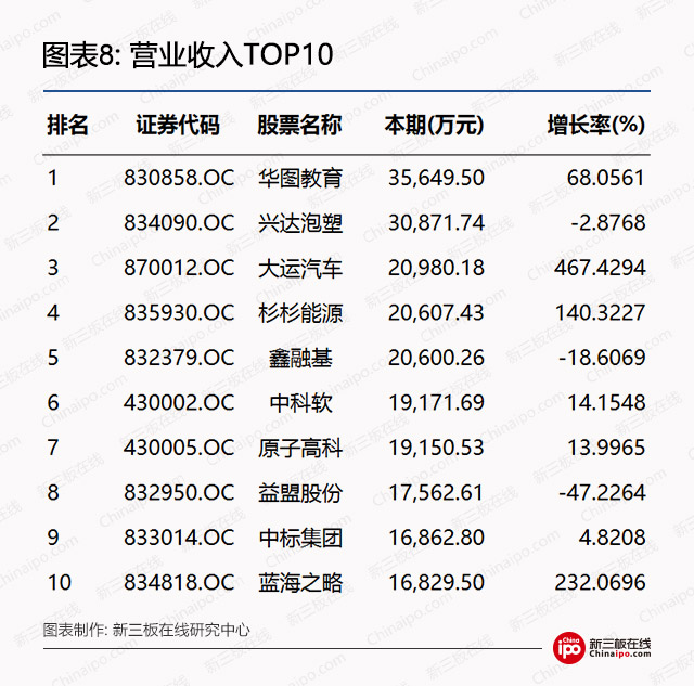 新三板周报：深交所总经理工作报告，推动新三板向创业板转板试点