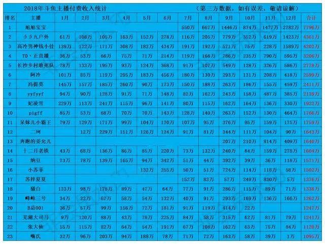 冯提莫：从斗鱼到B站，半部网红转型史