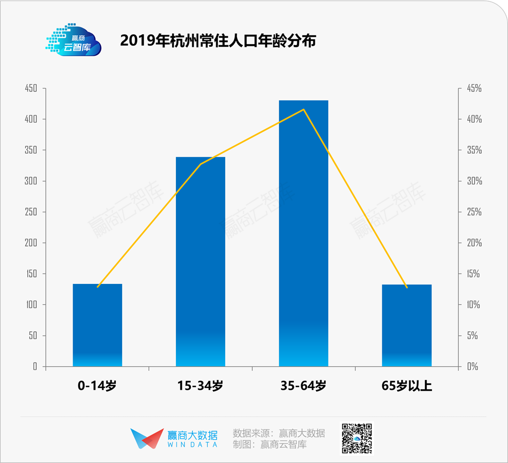 上上人口_赵上上(3)