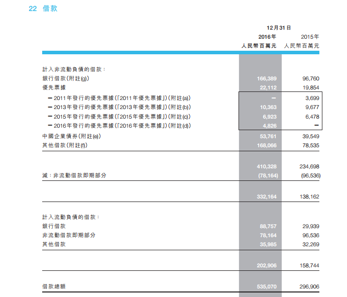 十张图看融创中国、万科和恒大哪家杠杆率最高 | 图说