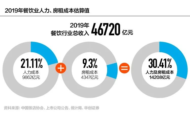 疫情，正在倒逼中国餐饮业进化