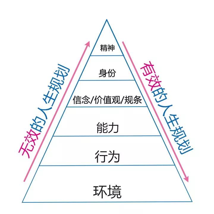 你是第几流人才？