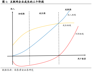 在线教育“埋人不倦”，新东方在线能免俗吗？