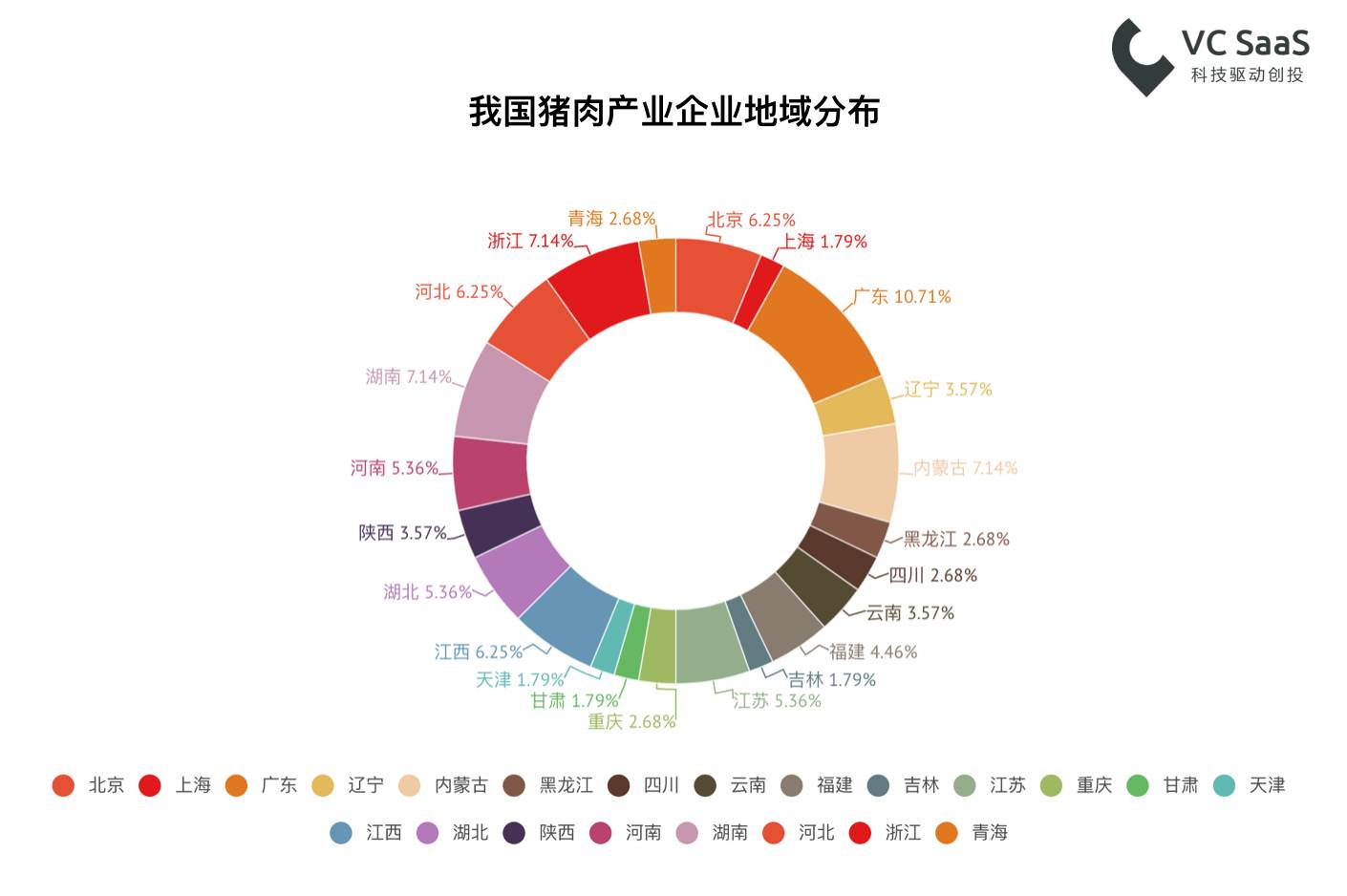 养猪市场分析计划书_中国生猪养殖规模化进程_中国猪肉养殖市场规模
