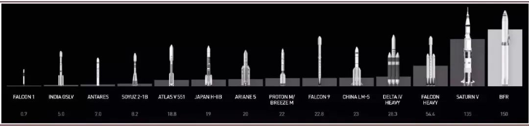 马斯克要发4.2万颗卫星，5G之外的通信新战场，为何中国版“星链”迫在眉睫？