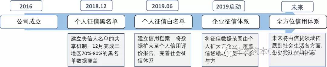 区块链银行的变革与颠覆之路