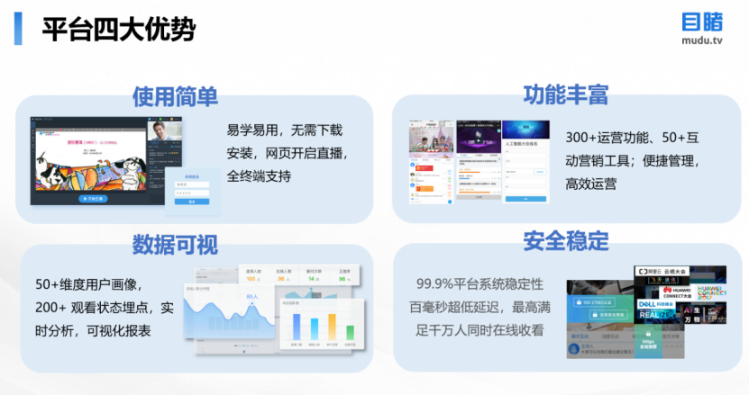 36氪暖冬计划丨目睹助力企业抗疫，限时免费+包年加赠双重送暖行动中！