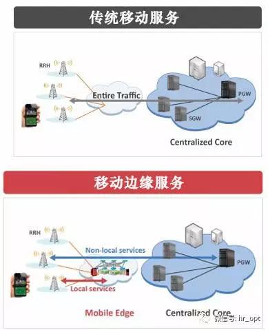 网络重构，不如我们重新来过