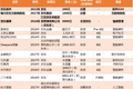 京东互联网医院被爆全国挖医生，殊不知刘强东4年已投13家医疗企业，总额逾8亿元
