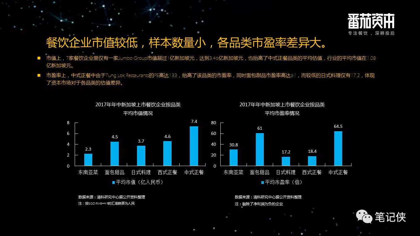 中国餐饮业投融资报告：企业大多停留在规模本身，系统化、标准化制定差距较大