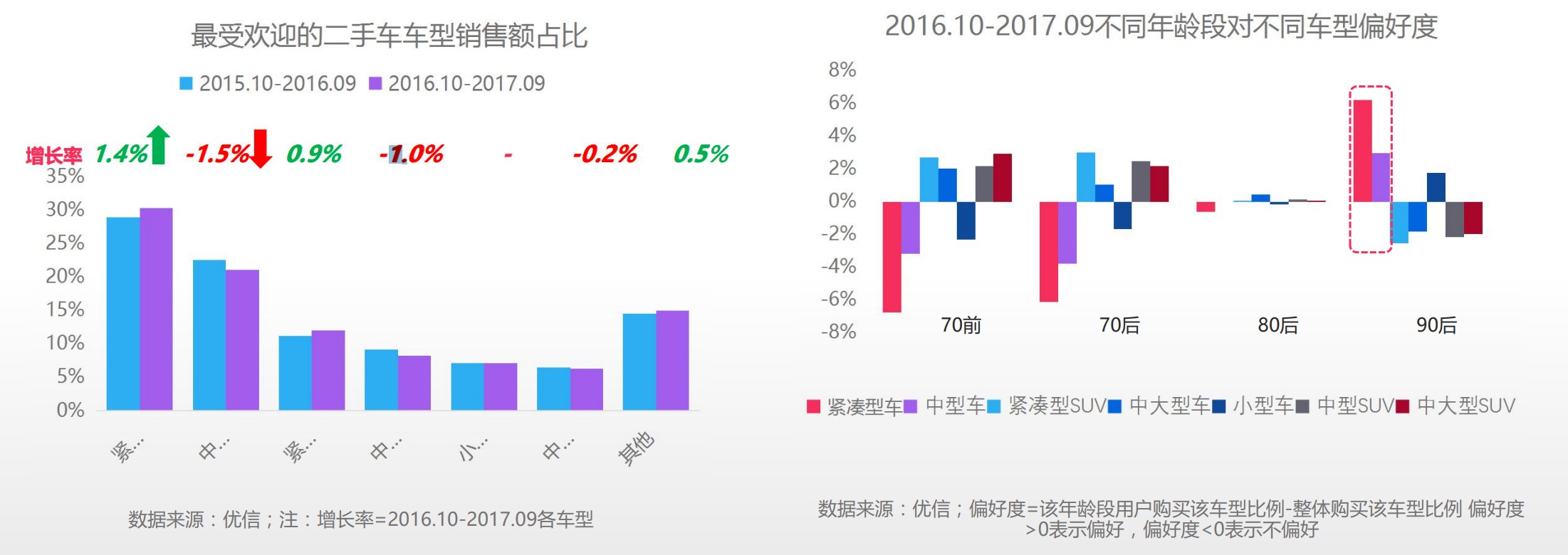 2017中国互联网消费生态大数据报告：80后重视健康，90后更注重自我