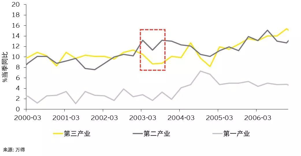 疫情中的企业应对之道：应时而谋，多种组合应对疫情冲击