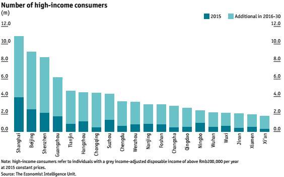 汽车占gdp(2)