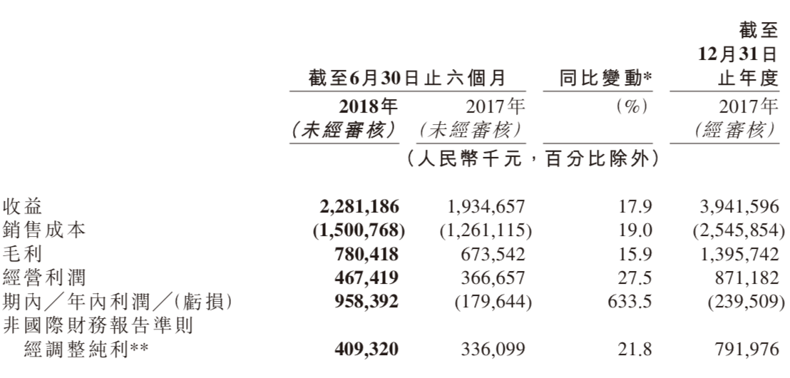 最前线 | 映客上市后首份财报：利润达4.09亿元，计划在分众投1亿广告费