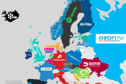 一张图看遍欧洲科技创业公司：欧洲有32家公司被投资人看好，其中六家是独角兽