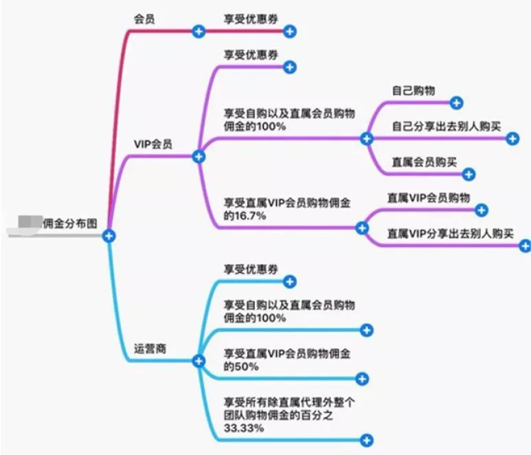 淘宝客套上区块链马甲，将薅羊毛进行到底