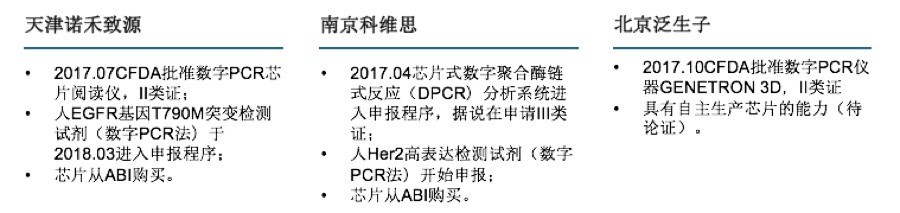创丰研究 | 数字PCR行业深度研究报告