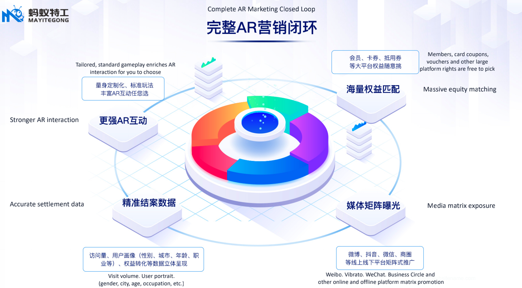 引入多场景 AR 营销后，「蚂蚁特工」要做“一站式 AR 营销制作平台”