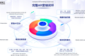 引入多场景 AR 营销后，「蚂蚁特工」要做“一站式 AR 营销制作平台”