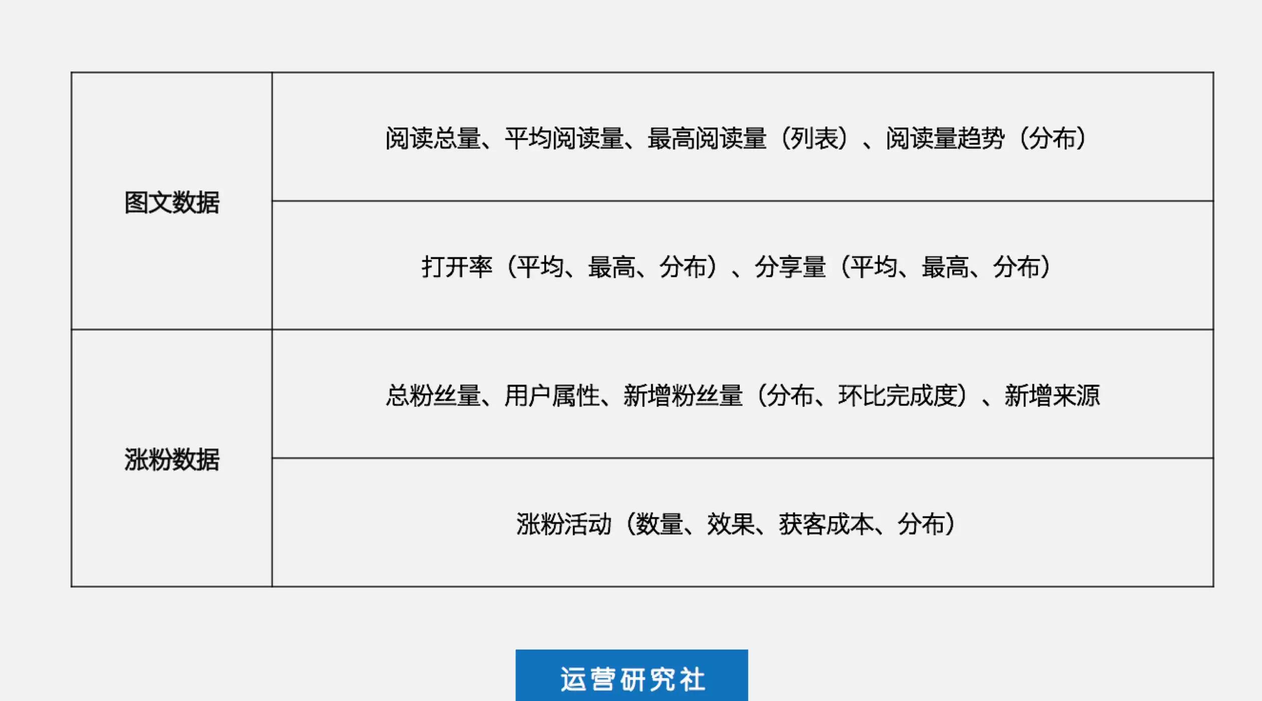 我写了近100页年终总结，发现了7个常踩的坑