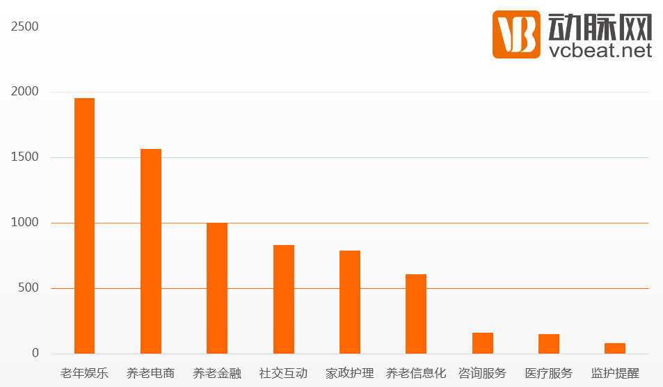 智慧养老：护理领域竞争激烈，技能分享值得探索 | 2016年年度盘点