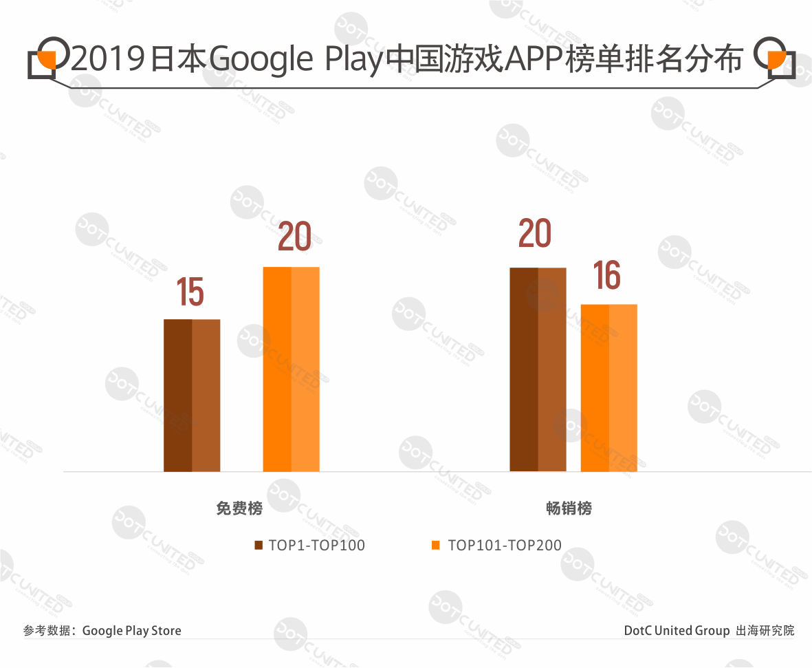 2019全球手游APP市场报告-日本篇