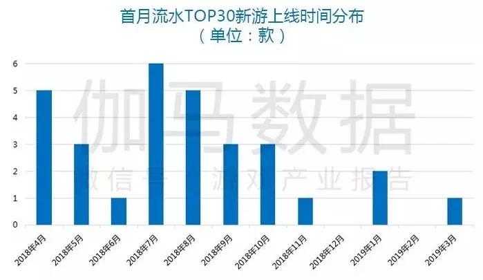 Q1移动游戏报告：市场规模365.9亿元，收入同比增18.2%