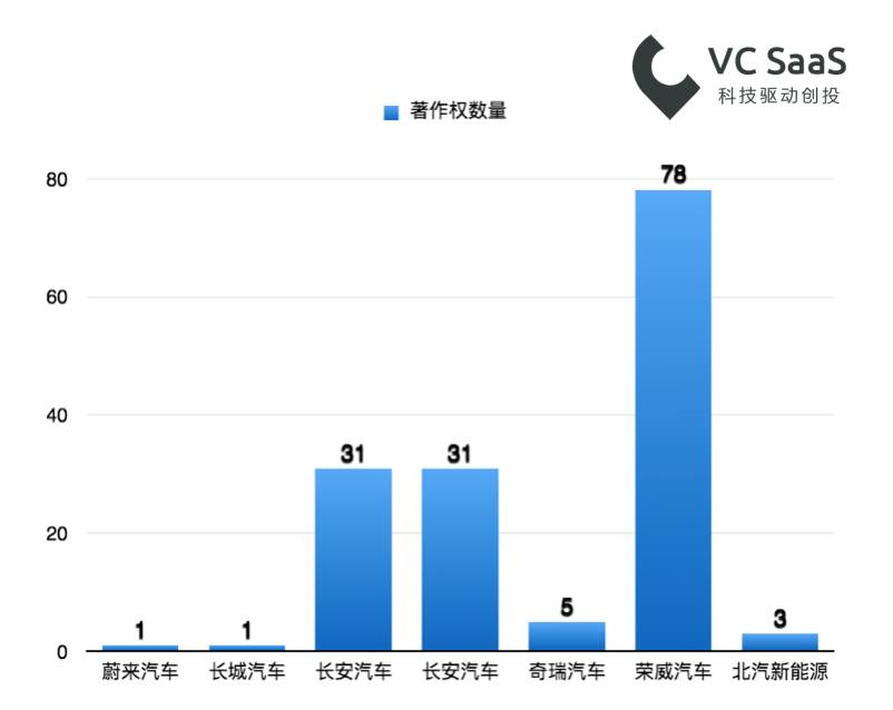 最火热的电动汽车，背后站的都是谁？