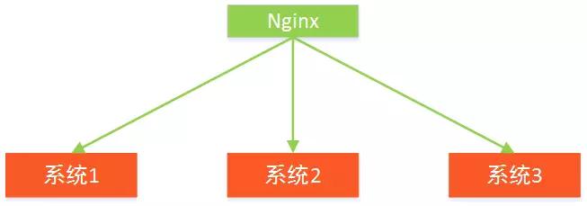 一家创业公司的5年架构变迁史