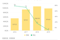 业绩快报丨国内汽车销量明显下滑，吉利汽车2019年净利润下降35%