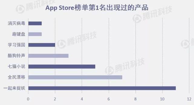 App Store月度报告：4月上新2.9万款产品，社交领域下架 1800 多款产品