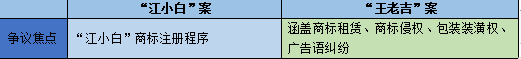 商标战反败为胜，江小白和王老吉有何不同？