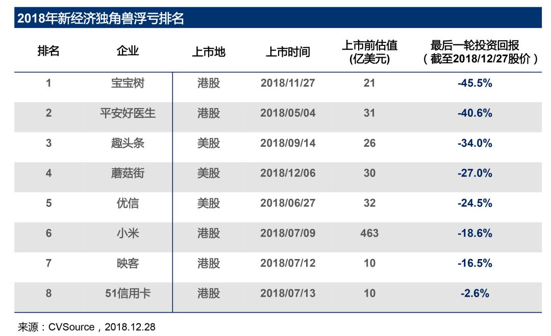 2019残酷开年：新经济股上市频“夭折”