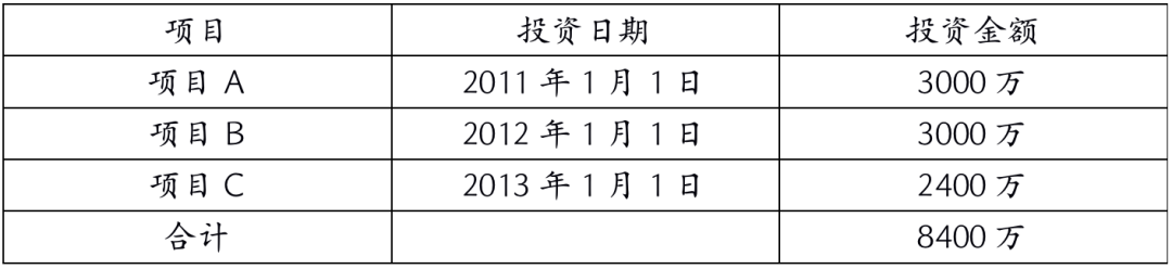 揭开“IRR”的神秘面纱