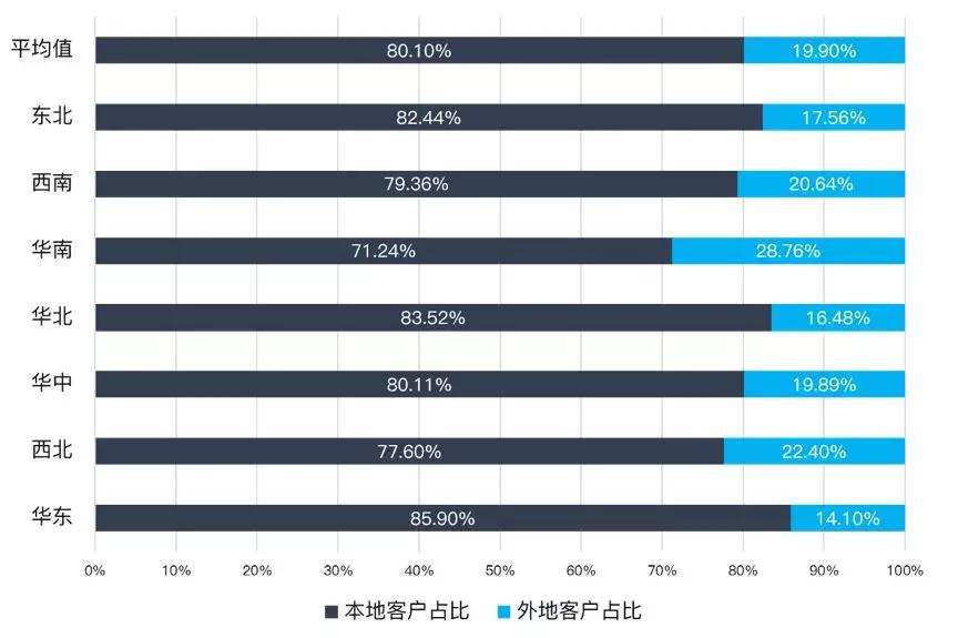 大数据报告 ，棚改安置的钱少了，三四线楼市将如何？