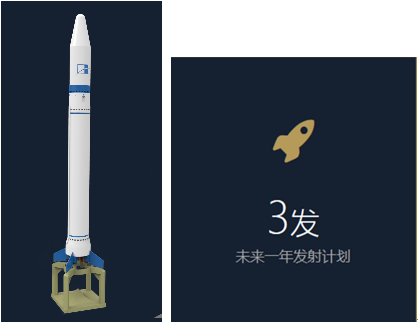 Space X猎鹰再次发射，中国民营火箭准备好了吗？