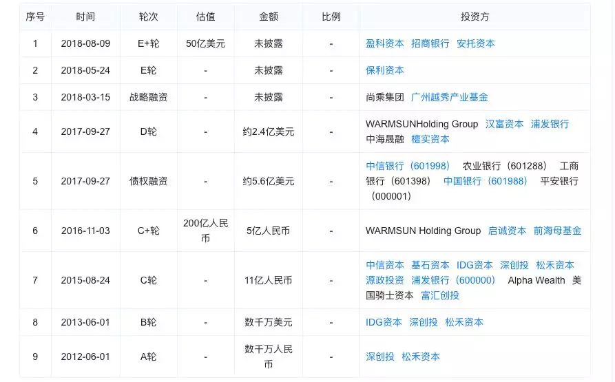 柔宇科技前员工：暗讽小米是为抢风头，给投资人交代