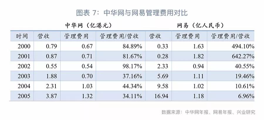 纳斯达克泡沫启示：科技巨头的兴衰之路