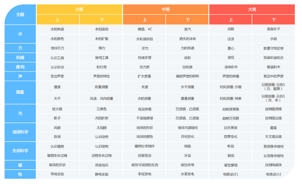 把握早期教育的上升性和持续性，素质教育「魔方岛」希望延长用户CLV